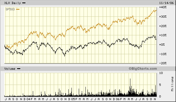 Health%20Care%20Stocks.bmp