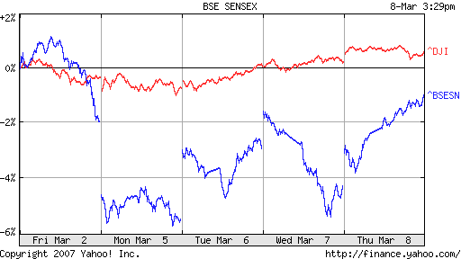 Sensex.png