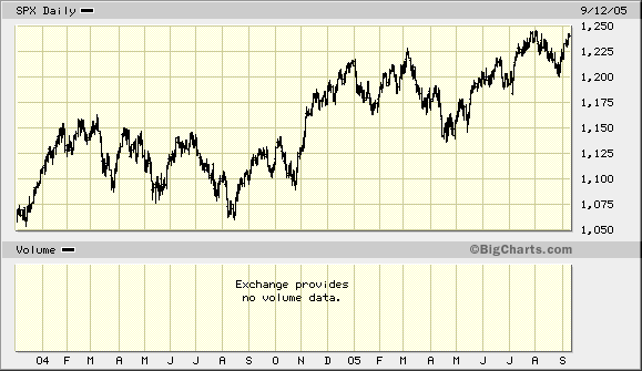 S&P 500 current.bmp