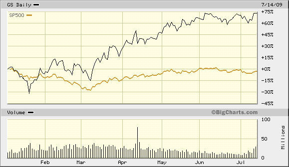 big.chart071409.gif