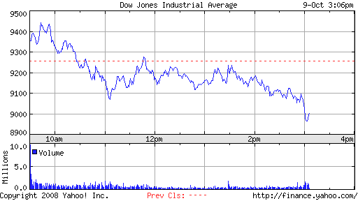 dow100908.png