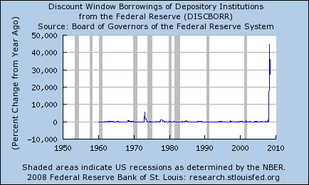 fed%20borrowing.png