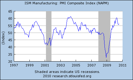 fredgraph092010.png