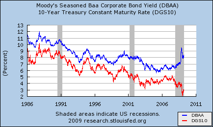 research.stlouisfed.org031209.png