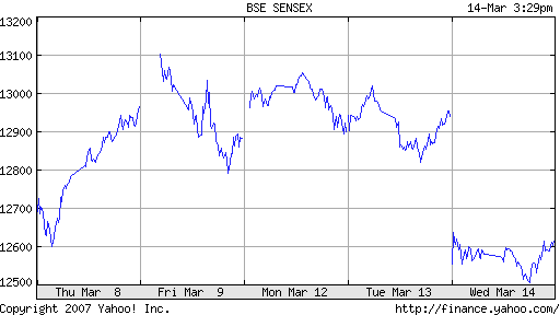 sensex2.png