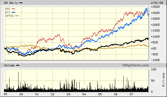 tobacco%20stocks.gif