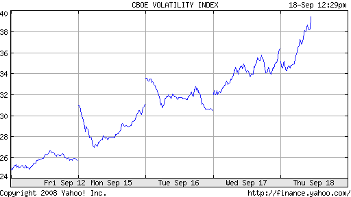 vix091808.png