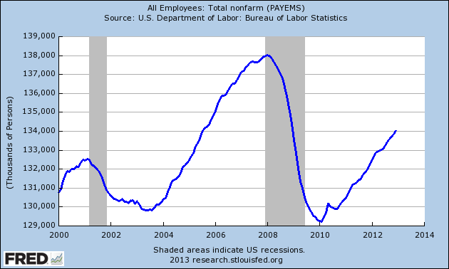 fredgraph01042013