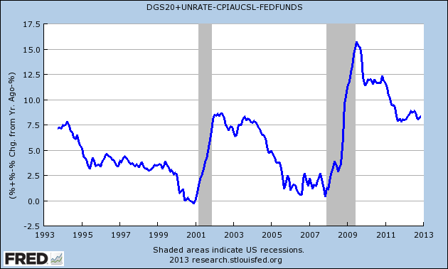 fredgraph01122013