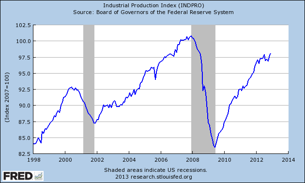 fredgraph01162013