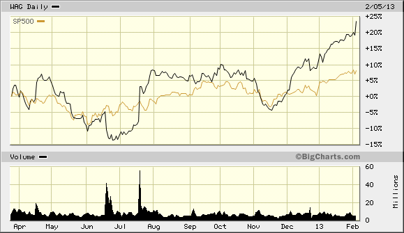 big.chart02052013