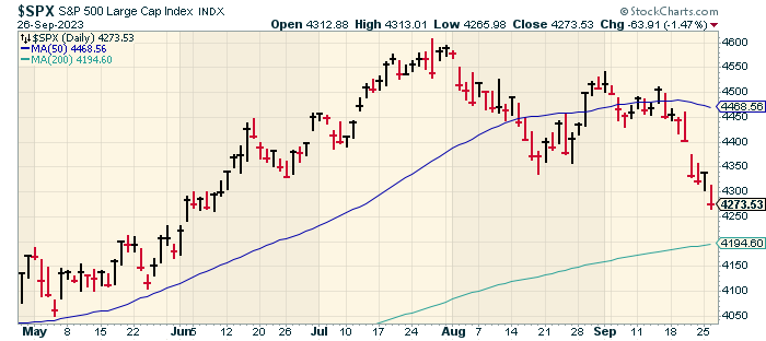 S&P 500 (SPX) today: Alphabet opens the day up nearly 4%