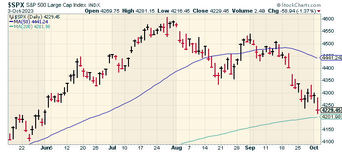 3 causes for optimism for Bears moving forward in 2019