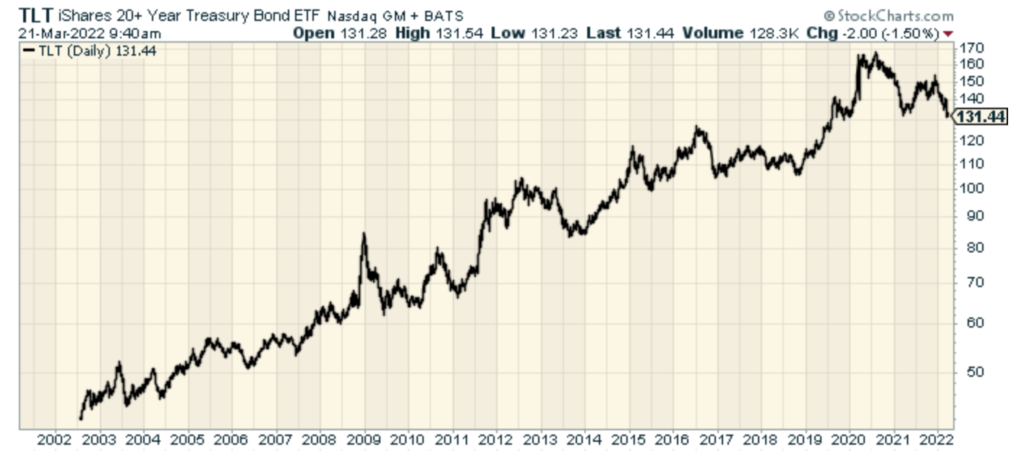 bonds-hit-the-skids-crossing-wall-street